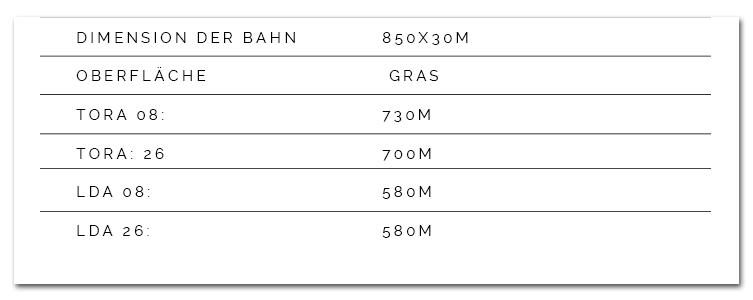 tabelle