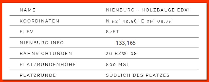 tabelle